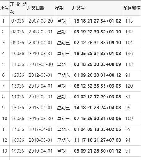 揭秘2021年排列三第30期开奖结果，幸运背后的故事