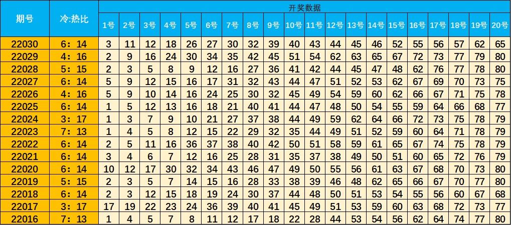 快乐8第2021250期开奖结果，揭晓幸运数字，点燃万千彩民激情