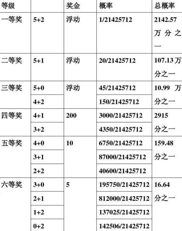 体育彩票 第2页
