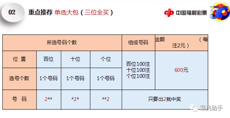 快乐8走势图