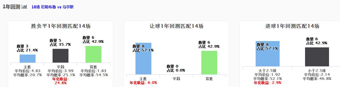 足彩胜平负分析