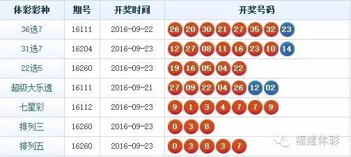 广东省福利彩票