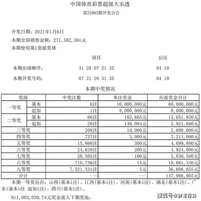 体育彩票大乐透第23144期开奖结果揭晓
