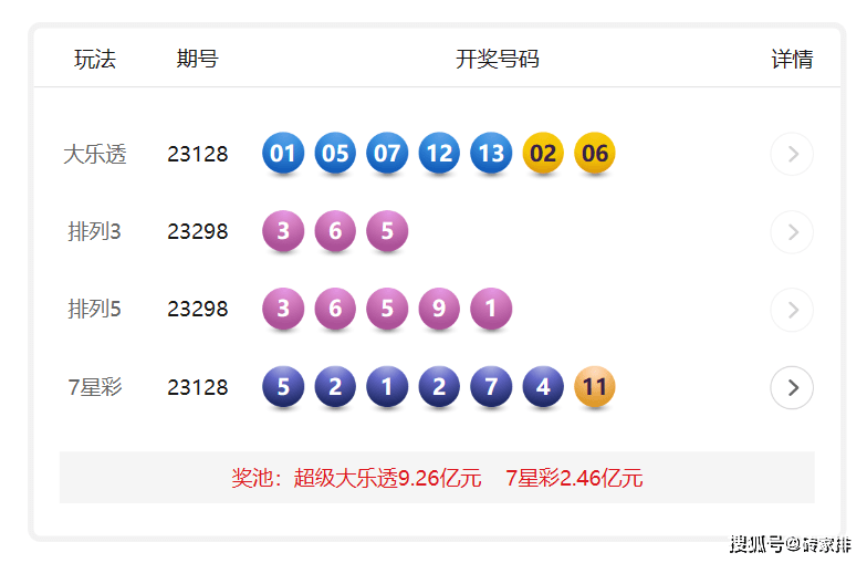 体育彩票大乐透第21133期开奖结果揭晓