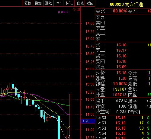彩票趋势分析