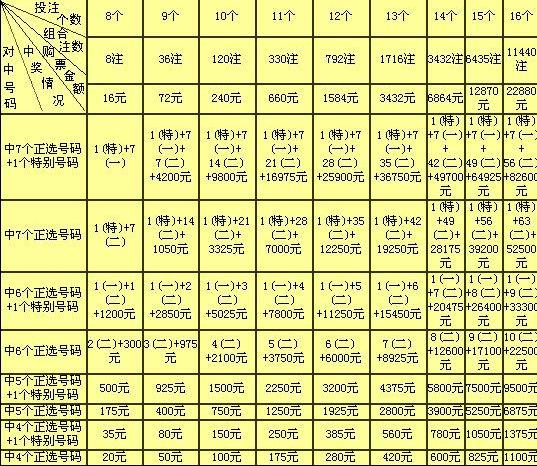 选9复式中奖价格表详解