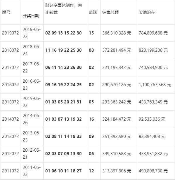 澳门彩票 第9页
