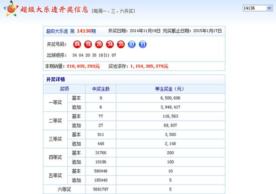 超级大乐透第23076期开奖结果揭晓