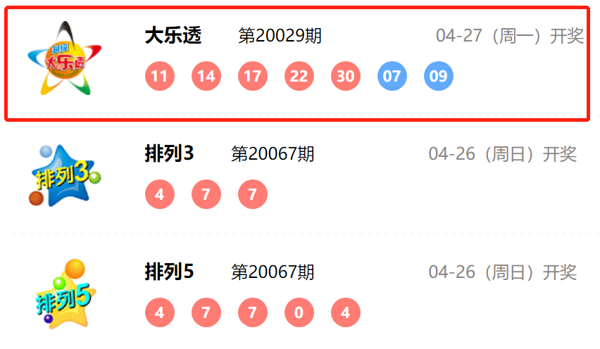 超级大乐透第24058期开奖结果查询及分析