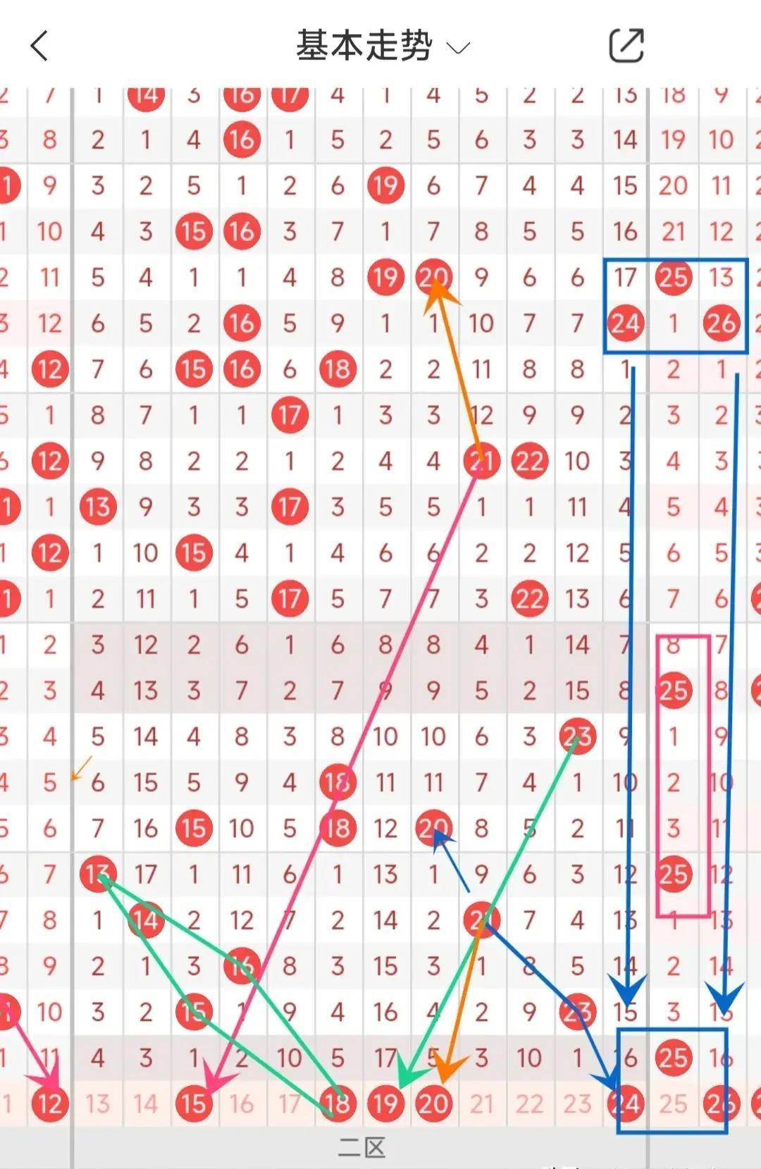 超级大乐透第23123期开奖结果查询及分析