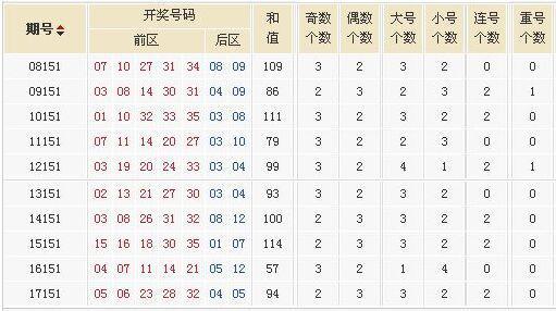 大乐透开奖结果第86期揭晓，幸运儿揭晓与未来期待