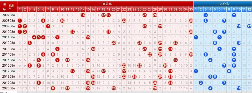 双色球蓝球杀号走势图，探索彩票背后的数字奥秘