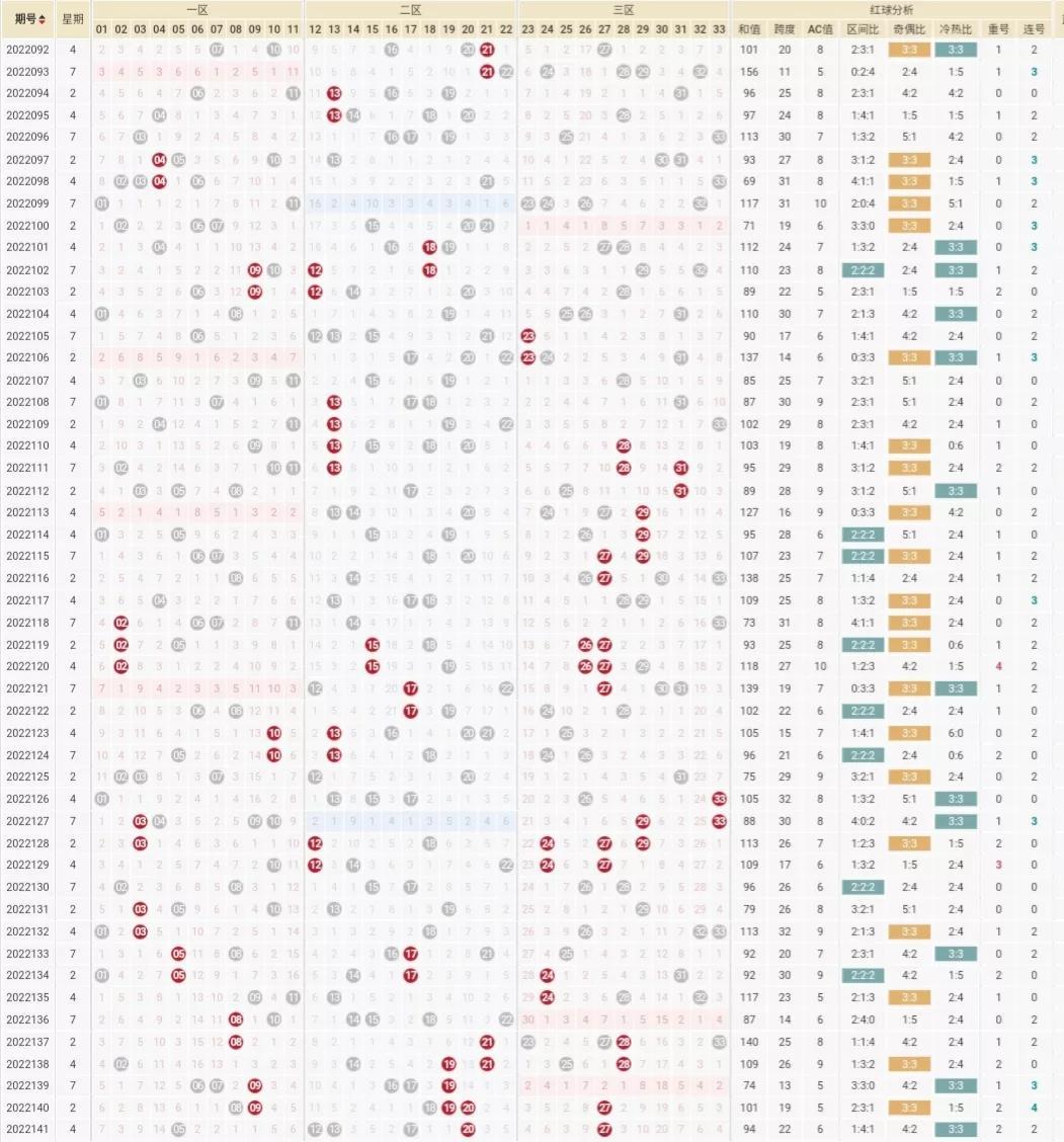 揭秘2022年双色球第90期开奖结果，幸运与梦想的交汇点