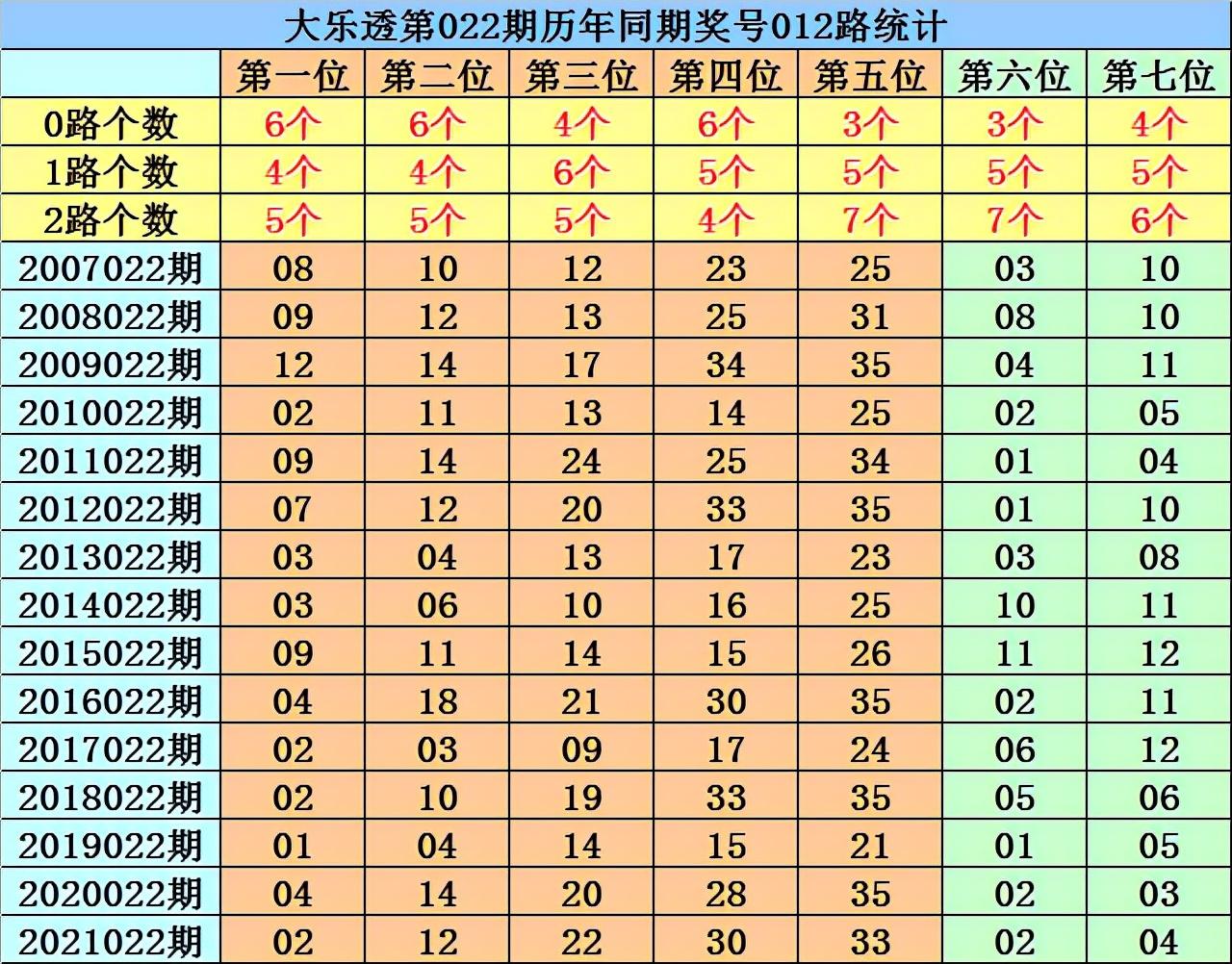 大乐透2022022期开奖号码揭晓，幸运之光的照耀
