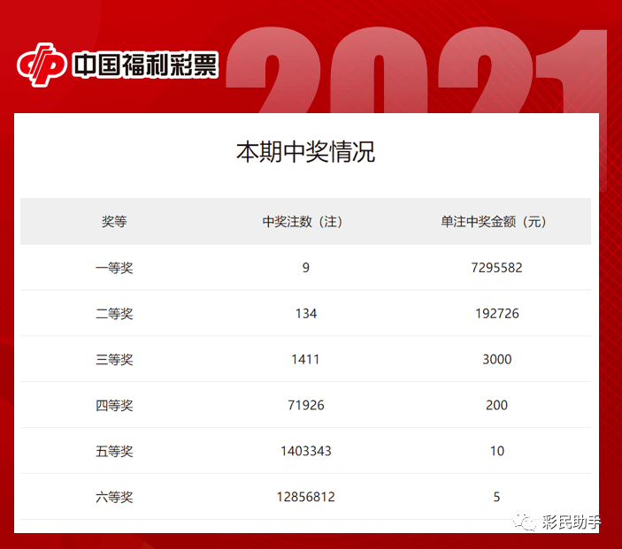 双色球今日开奖号码解析与预测