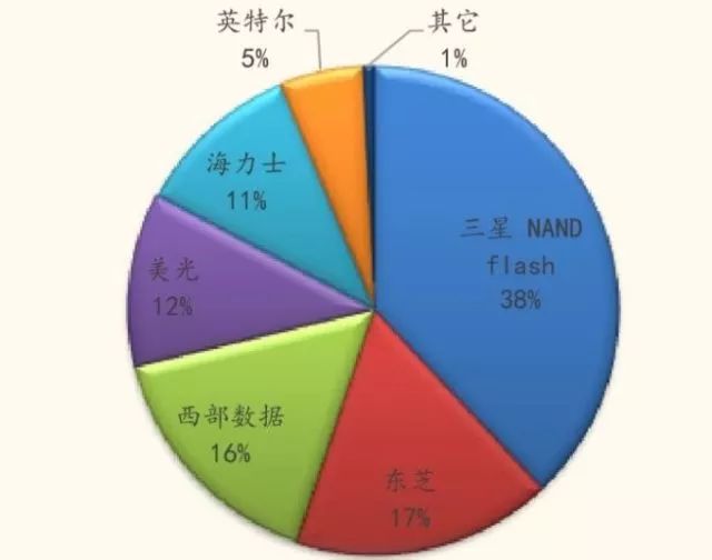 七星彩开奖结果一定牛走势图，深度解析与预测