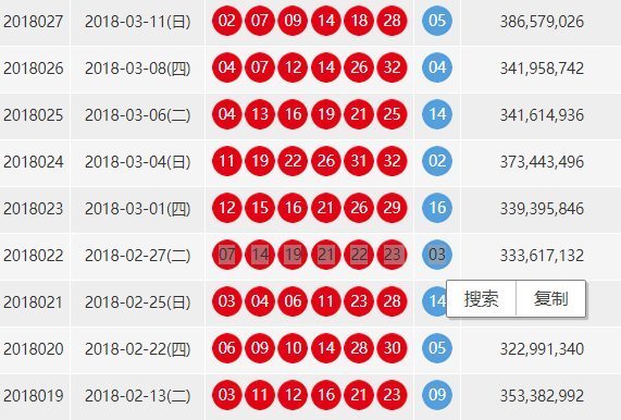 双色球2018年开奖结果走势图深度解析