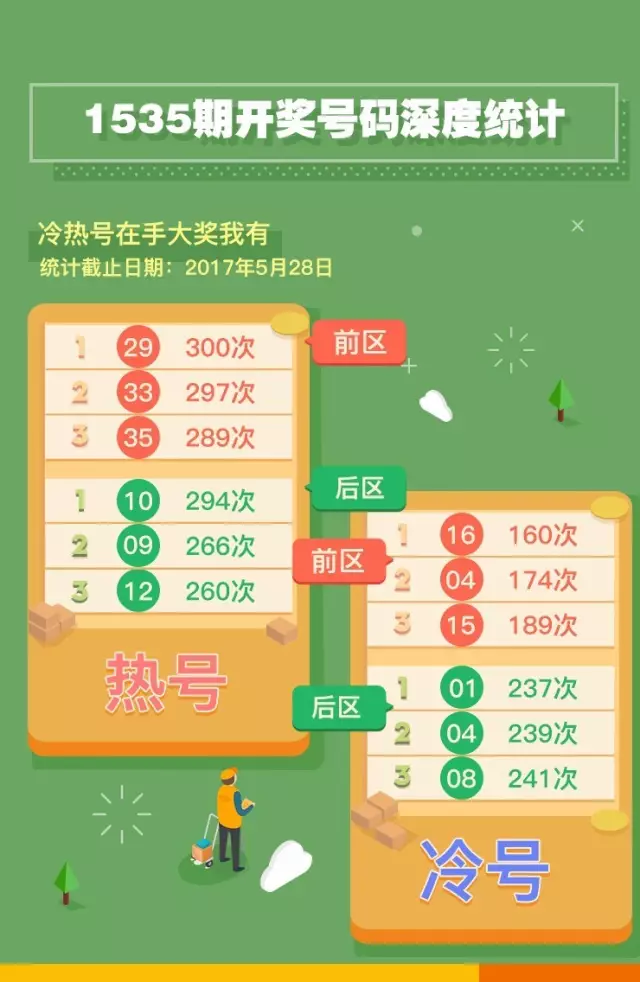 揭秘体彩排列三的开奖号码——探索数字背后的故事