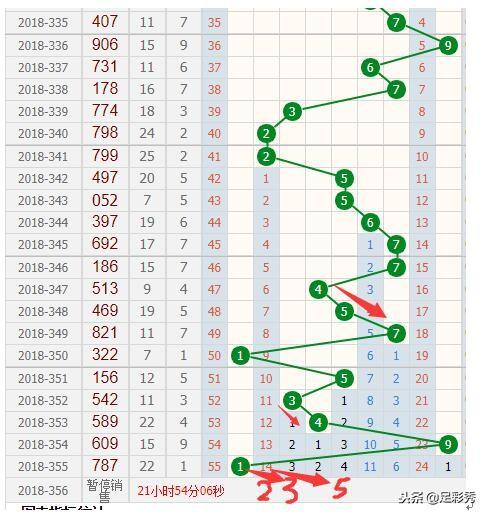 数字彩票新奥秘