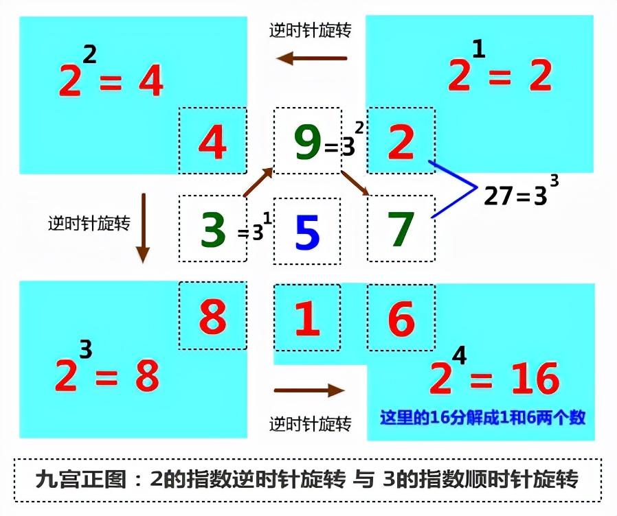 数字游戏秘诀