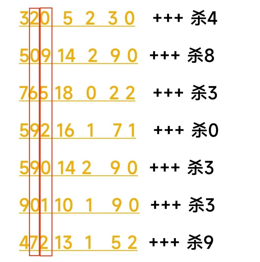 揭秘第125期3D开奖结果，幸运数字的盛宴