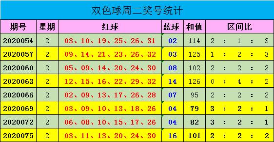 揭秘双色球第20078期开奖号码背后的故事