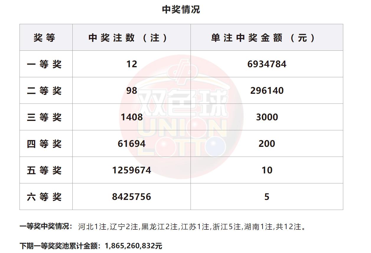 揭秘双色球开奖号，第026期的神秘面纱