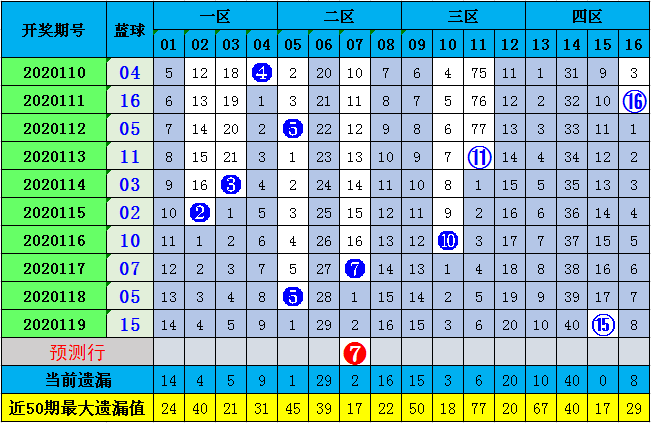 号码分析