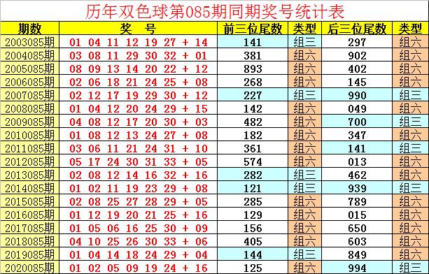 中国福利彩票双色球第2021085期开奖公告