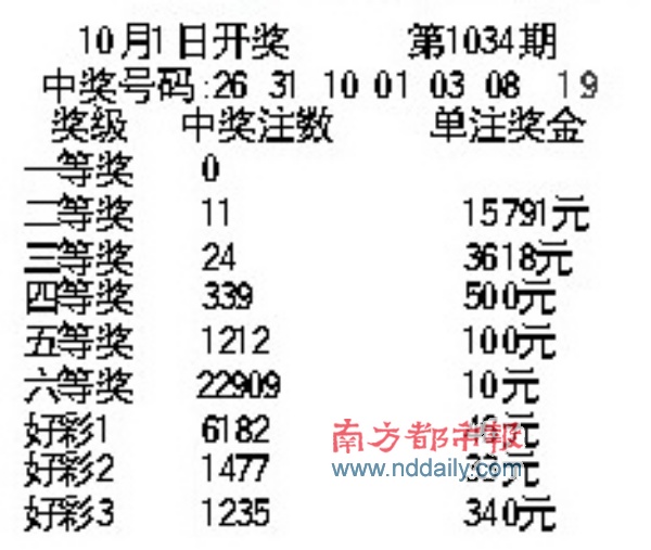 南粤风采36选7赔率，探索与解析