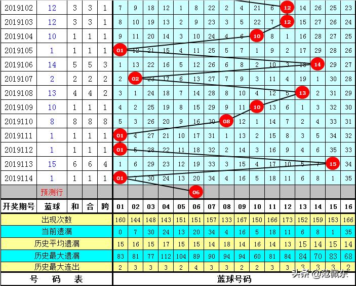 揭秘双色球第115期开奖结果，幸运与期待的重逢