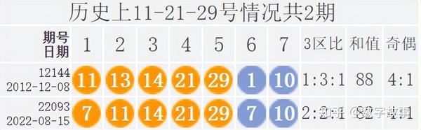 揭秘历史开奖结果，第140期双色球开奖结果全解析