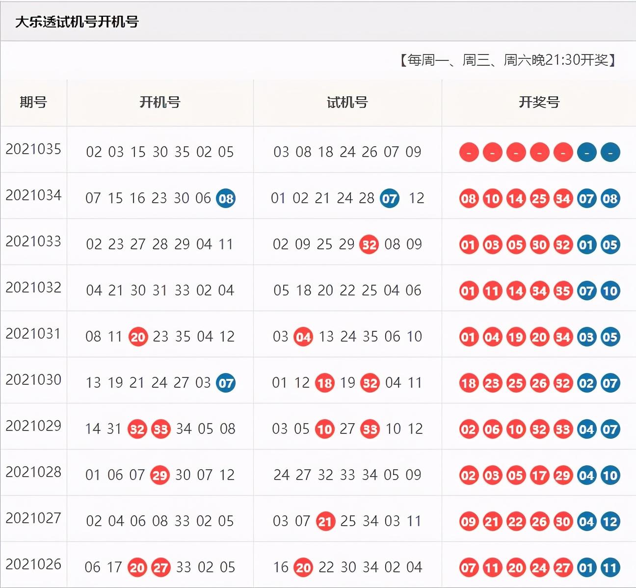 大乐透试机号开机号的奥秘与探索