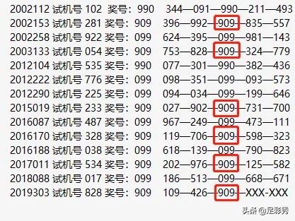 揭秘今日3D开机号与试机号结果，第212期开奖号码揭晓