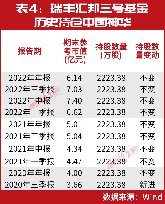双色球 第9页
