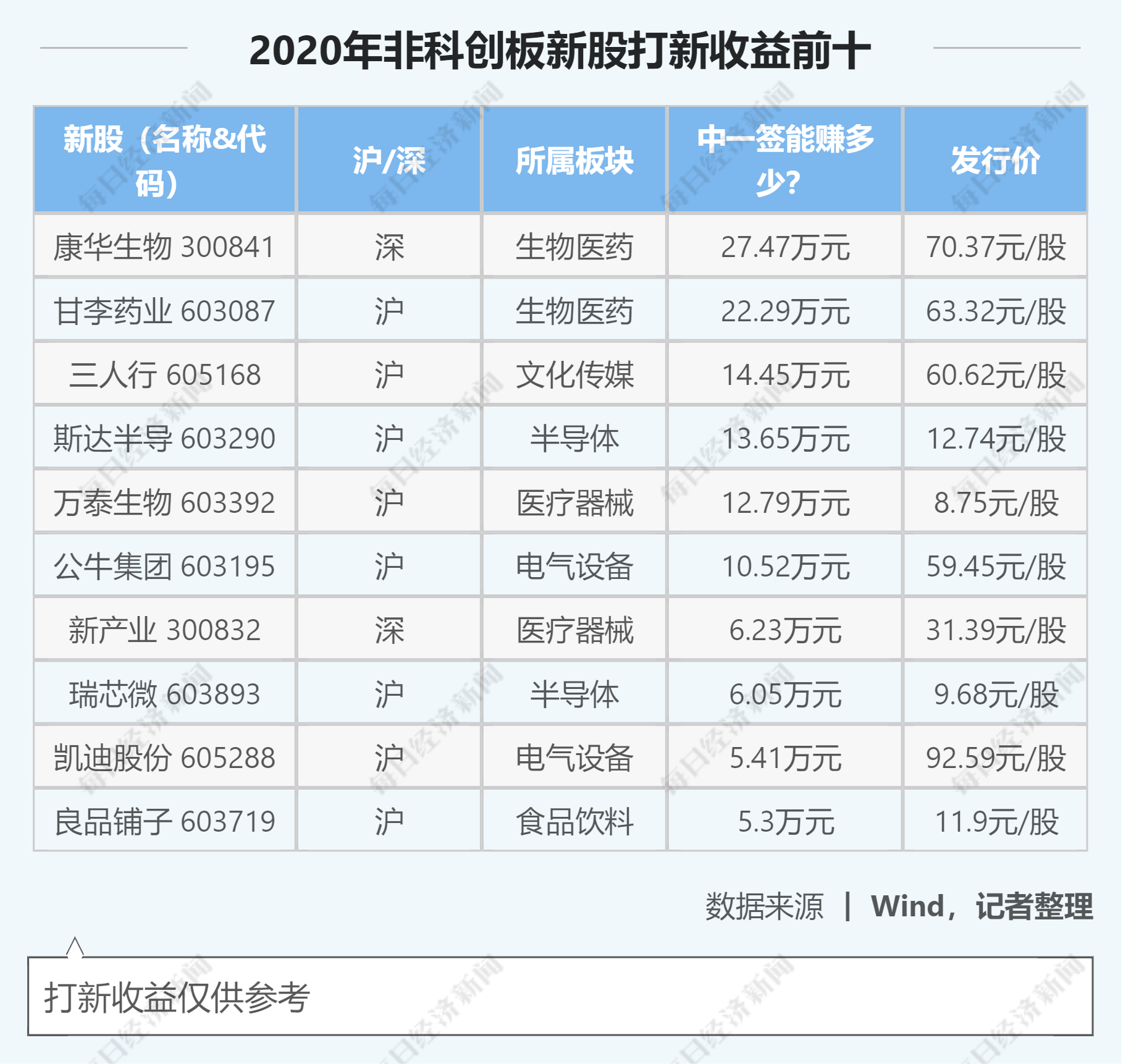 揭秘31选7奖金数额，背后的逻辑与计算方式