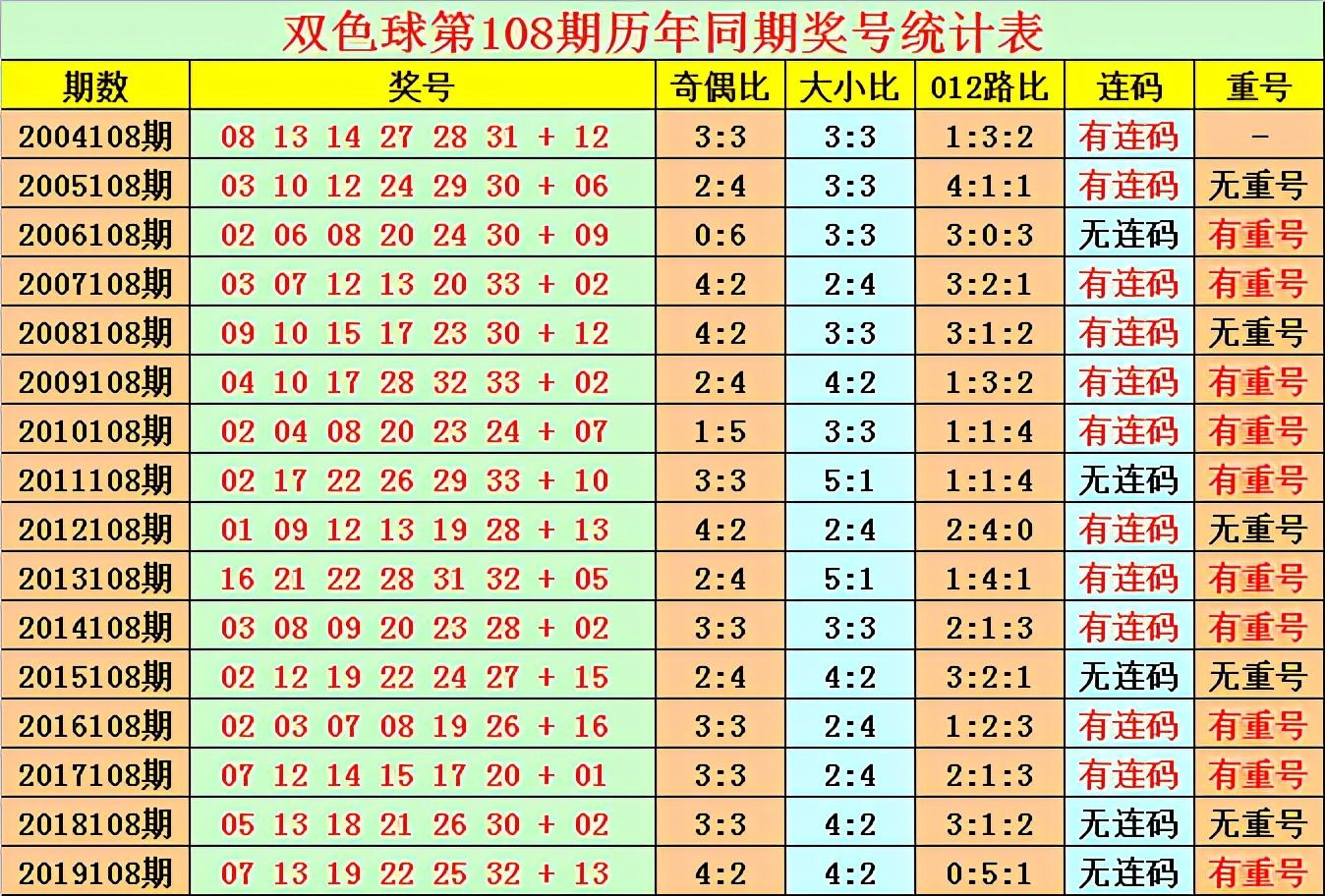 双色球彩票游戏，揭秘2020年彩票开奖结果第2020107期的精彩瞬间