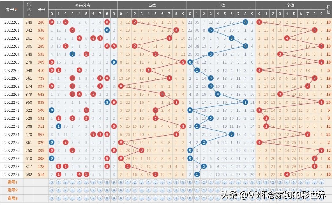 福彩开奖视频直播时间与乐趣体验