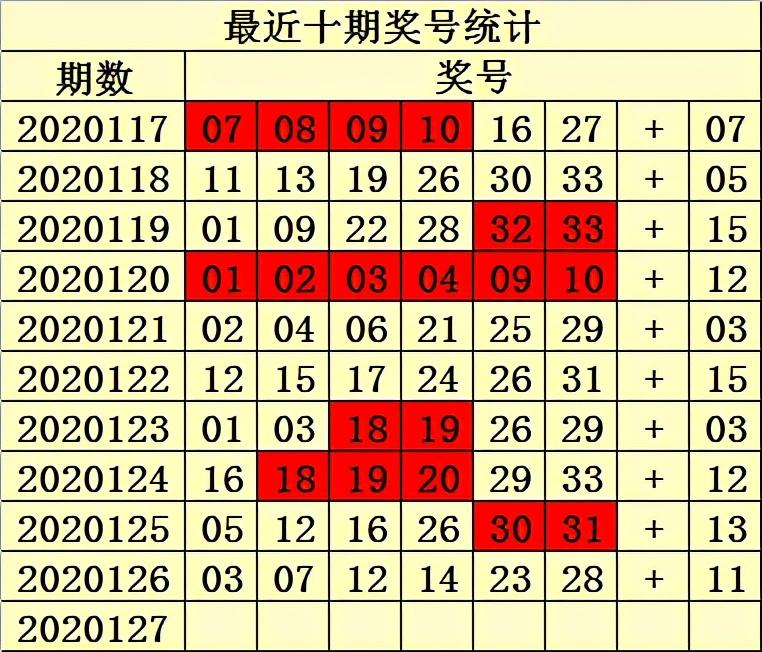试机号解析与预测