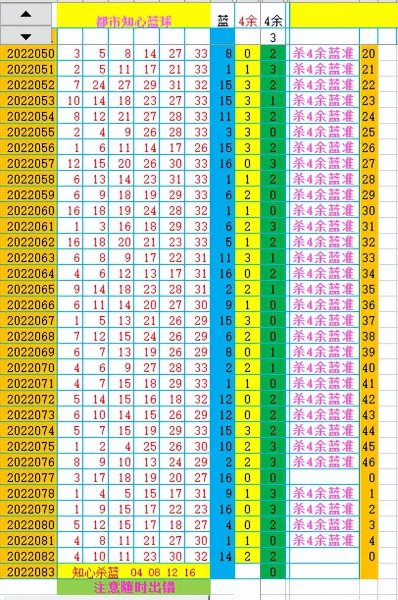 双色球2022083期开奖结果号码查询——幸运与期待的交汇点