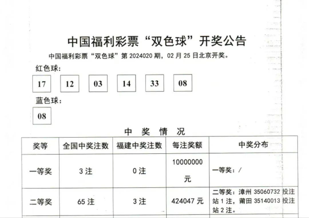 福彩双色球2022083期开奖结果查询表及深度解读
