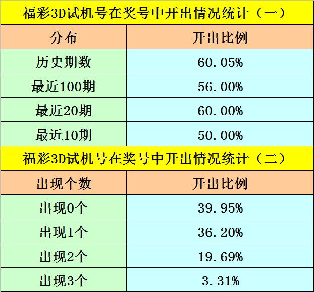 揭秘31选7开奖结果近30期走势分析