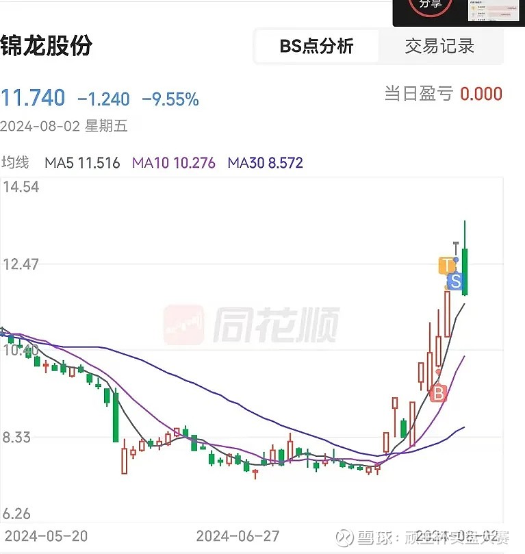 唐龙点评，每日一胆龙，洞悉市场风云