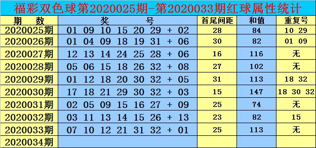 双色球开奖结果一览表（第113期）及其背后的故事