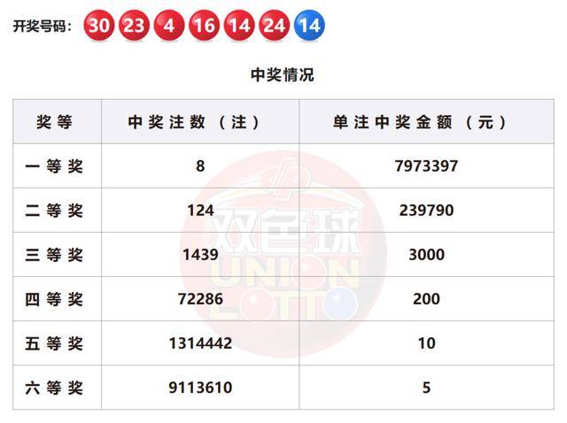 双色球 第7页