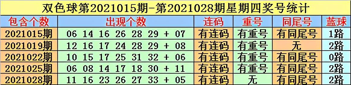 双色球游戏的历史开奖结果，深度解析双色球2021015期