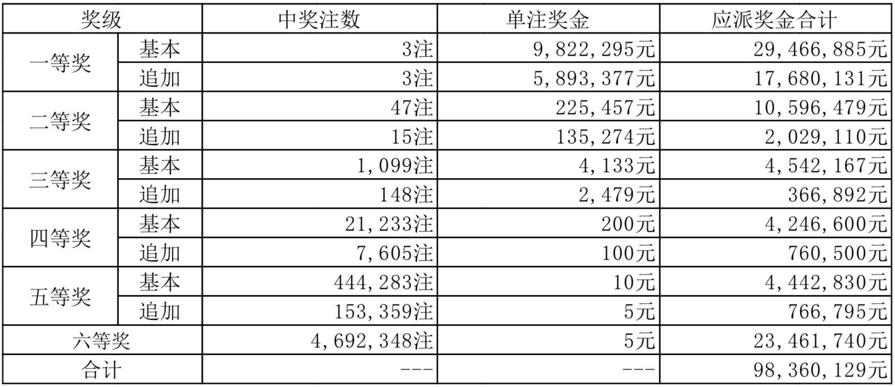 澳门天天彩开奖结果，探索彩票背后的故事与影响