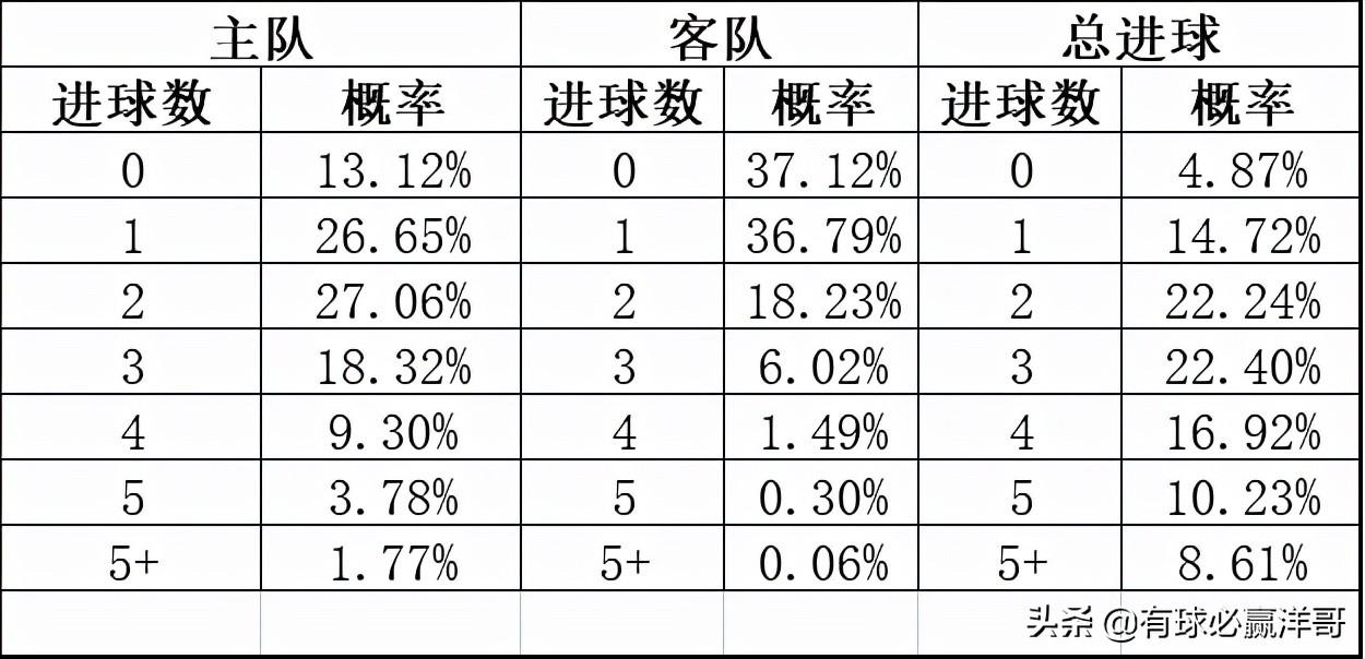 新浪直播