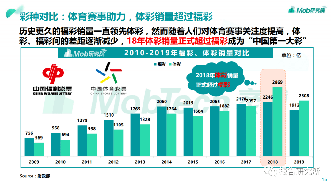 中国体彩预测，探索未来的胜者之路