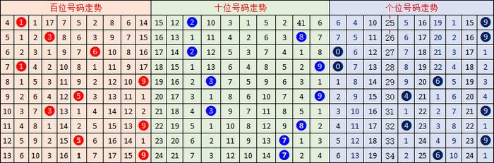 彩票开奖时间